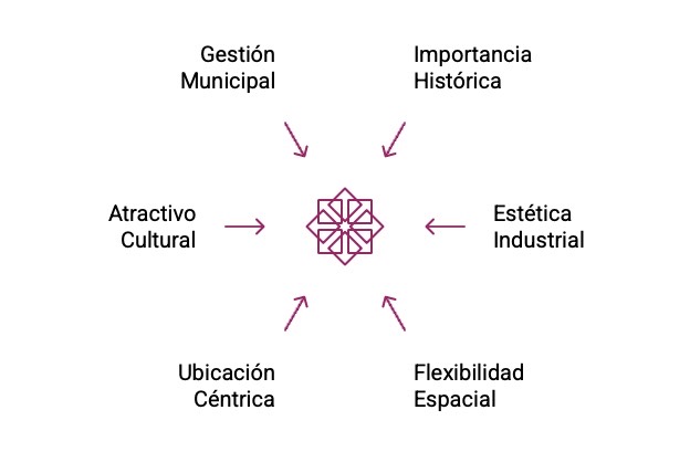 El Matadero como venue para eventos