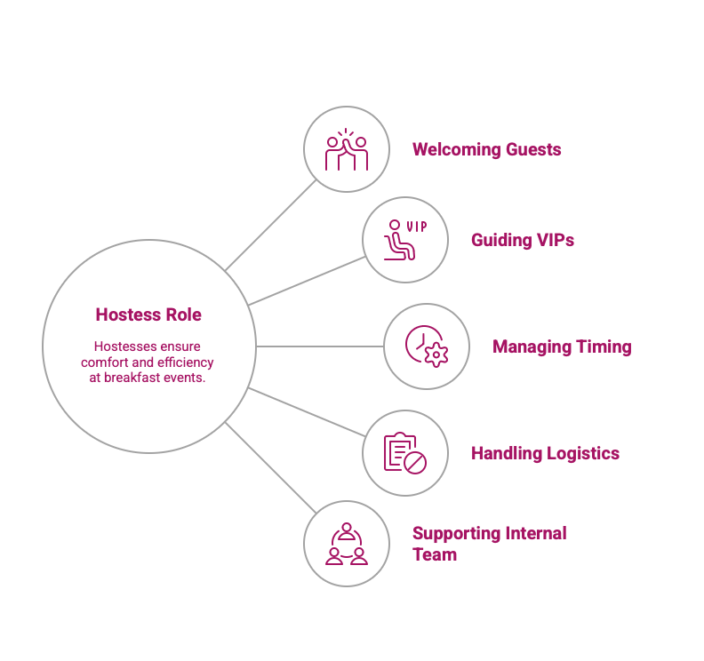 El valor oculto de los desayunos ejecutivos_ cómo un equipo de azafatas marca la diferencia - visual selection-2