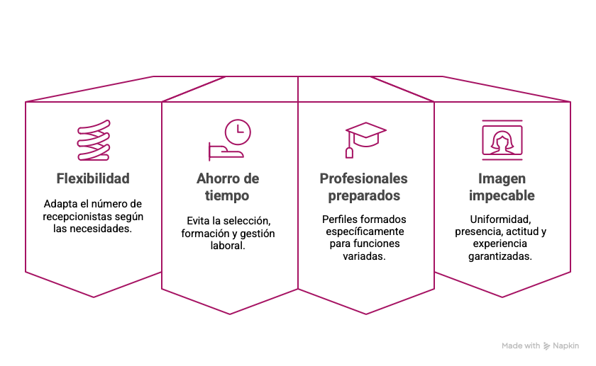 ✔️ Flexibilidad - visual selection