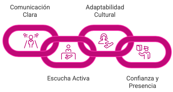 Cualidades de una azafata bilingüe