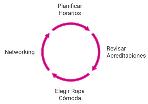 Que tener en cuenta para tu evento