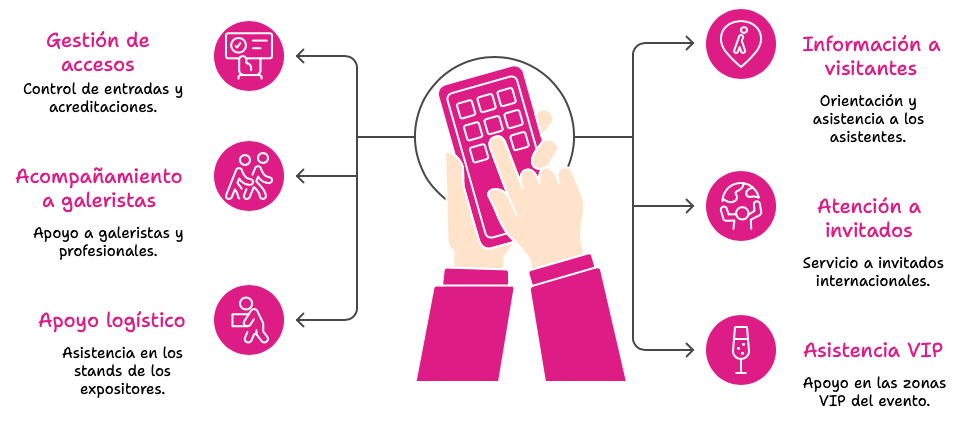 Funciones que deben realizar las azafatas en un evento