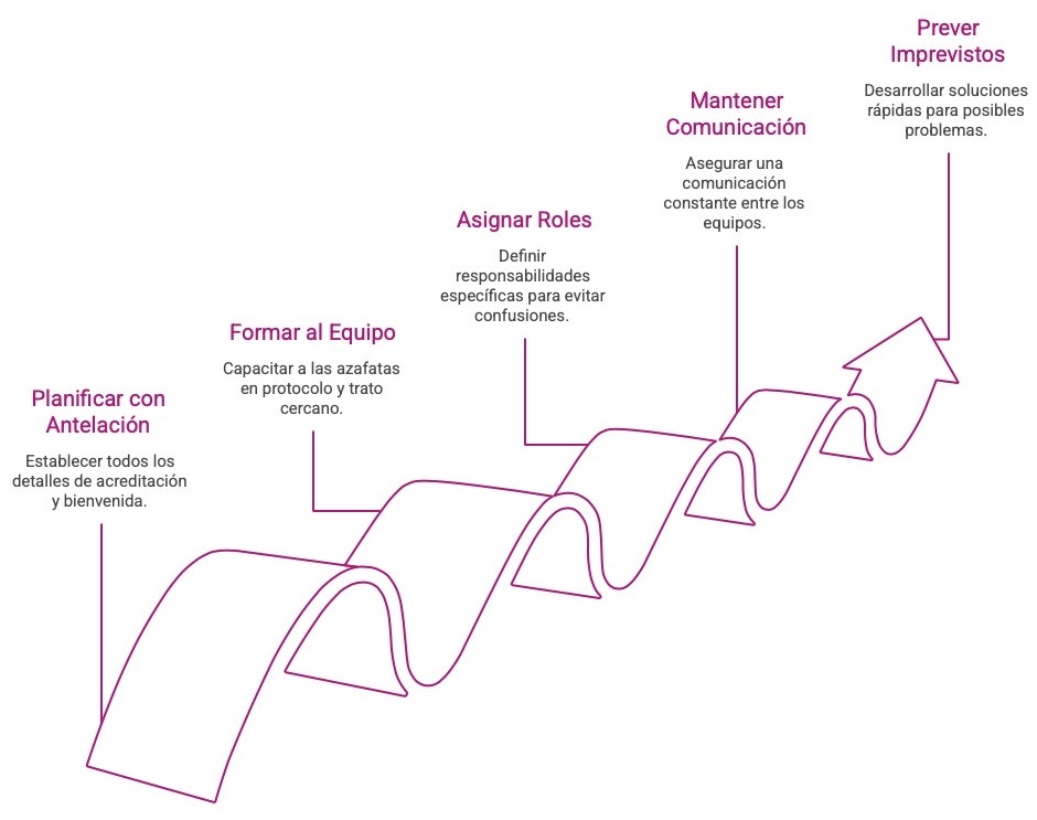 Consejos prácticos para organizar la recepción