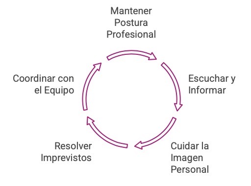 Consejos prácticos para azafatas en eventos