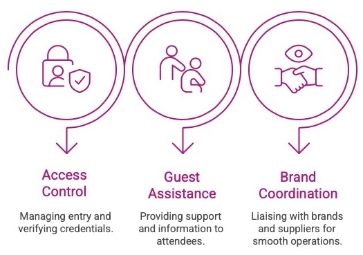 The Professional Epicenter