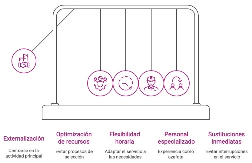 Ventajas clave en ACHE Azafatas.