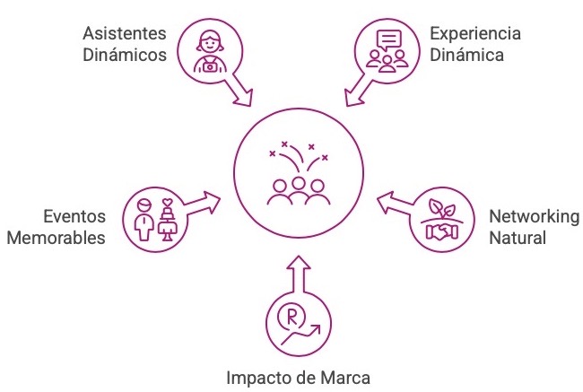 Ventajas de los espacios de showcooking