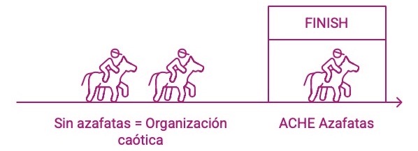 Nuestra experiencia en eventos corporativos