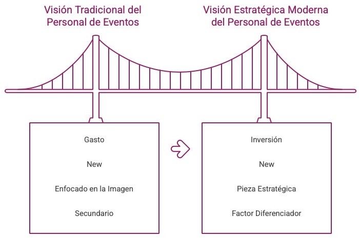 El factor humano como ventaja competitiva