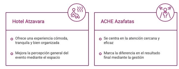 Hotel Atzavara, espacio público
