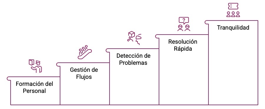 Seguridad y protocolo para las azafatas
