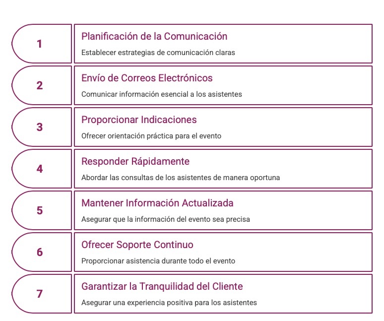 Secretería técnica para eventos corporativos