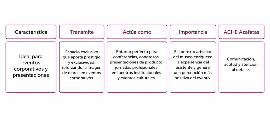 Eventos coorporativos y presentaciones