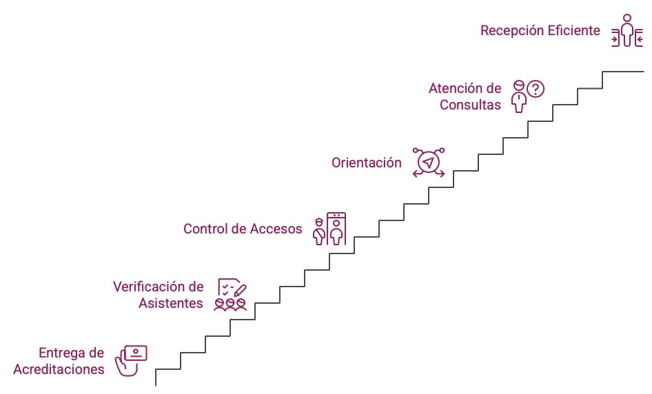 Recepción y acreditaciones