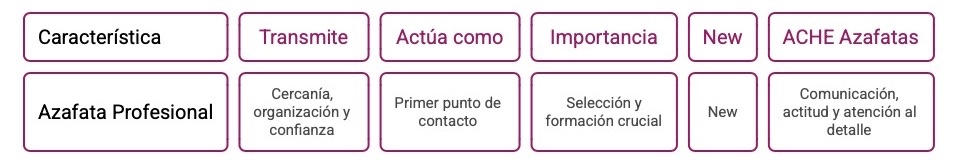 Cómo una azafata mejora la imagen de la marca
